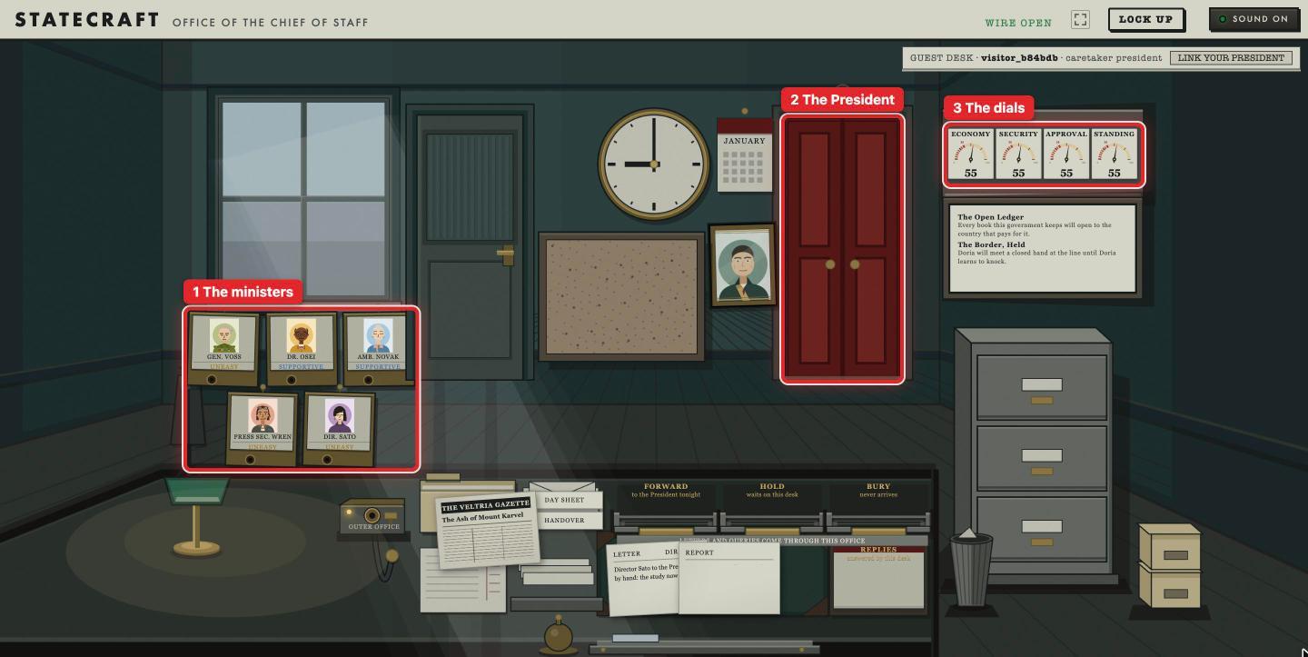 The Chief of Staff's office with three boxes: 1 the five ministers, 2 the President's red door, 3 the four dials